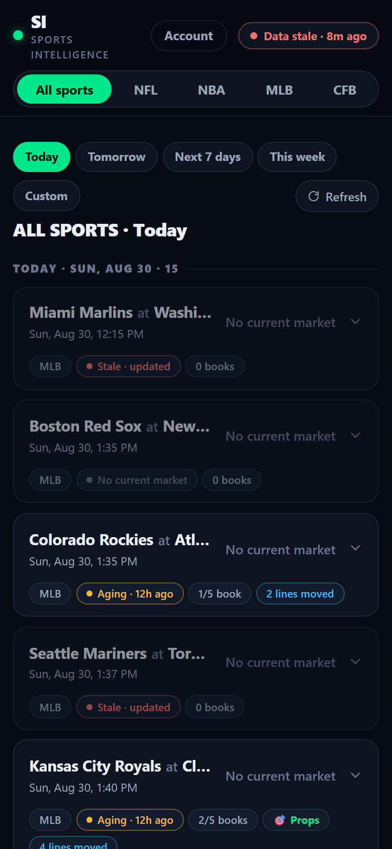 The Sports Intelligence mobile dashboard: stacked event cards with market consensus, freshness state, and expandable market detail on a phone screen.